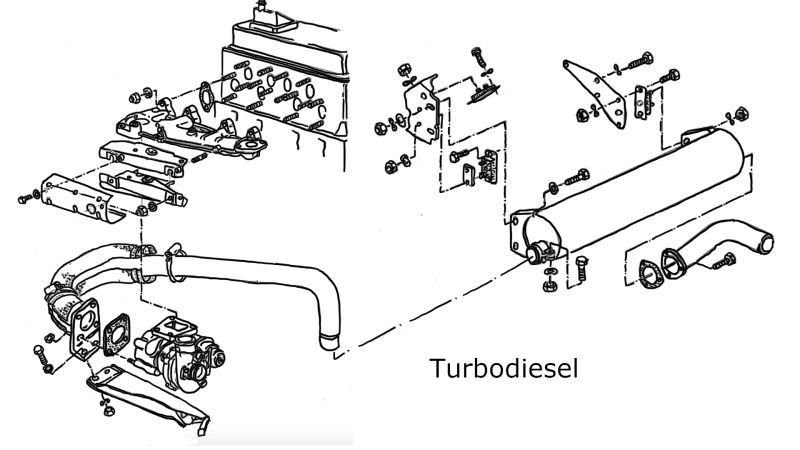 Turbodiesel